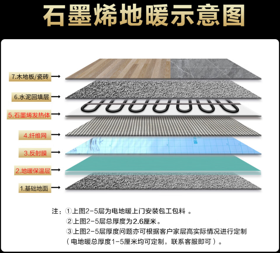 大安市 石墨烯电地暖公司哪家好？施工质量核心标准